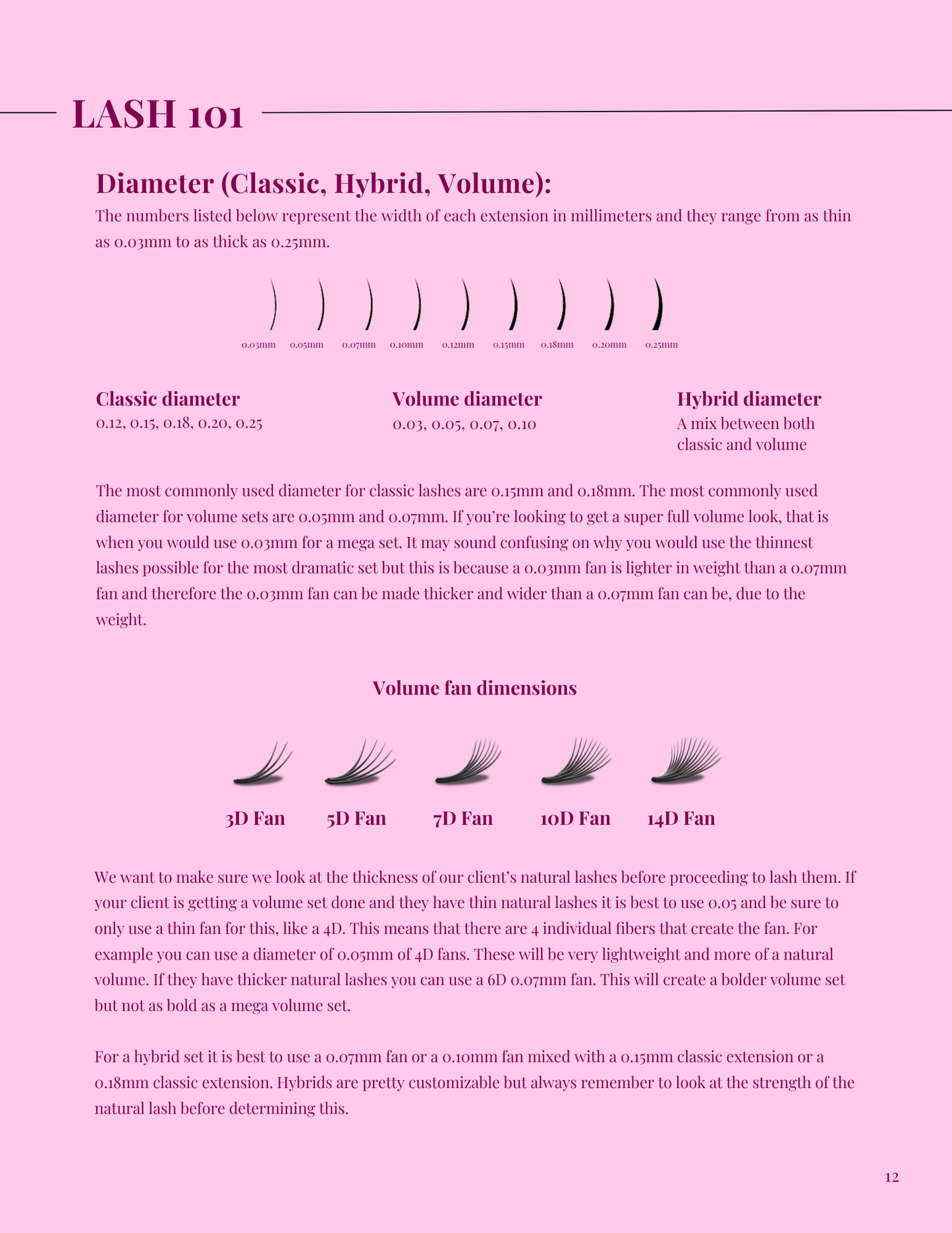 Fast track (Classic, Hybrid & Volume) lash extensions manual